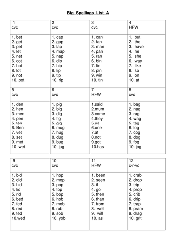 Big Spellings spelling lists KS2 whole school by - UK Teaching ...