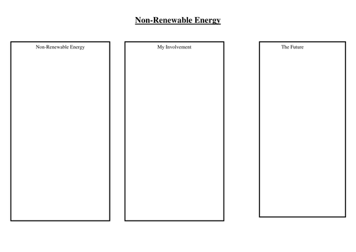 What is non-renewable energy? | Teaching Resources