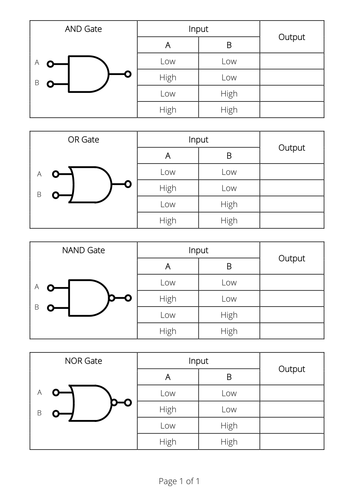 OCR P5 - Transistors, logic gates and truth tables | Teaching Resources