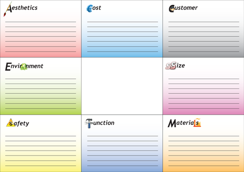ACCESS FM Analysis Worksheet and Placemat by lukepricedt - Teaching ...