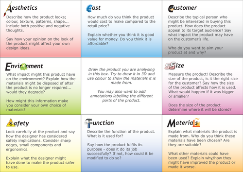 ACCESS FM Analysis Worksheet and Placemat by lukepricedt - Teaching ...