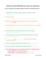 Solubility Curves | Teaching Resources
