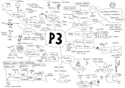 P3 Real Testing Environment