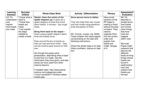 How fossils are made KS2 simple | Teaching Resources