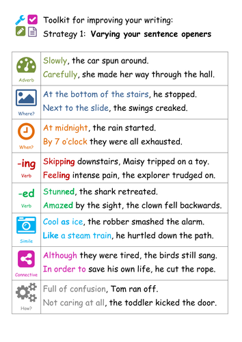 vary-your-sentence-openers-a4-prompt-sheet-by-tespaddoxmjc-teaching