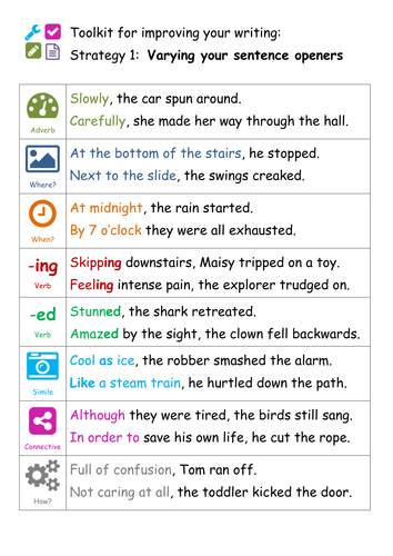 Vary Your Sentence Openers A4 Prompt Sheet Teaching Resources