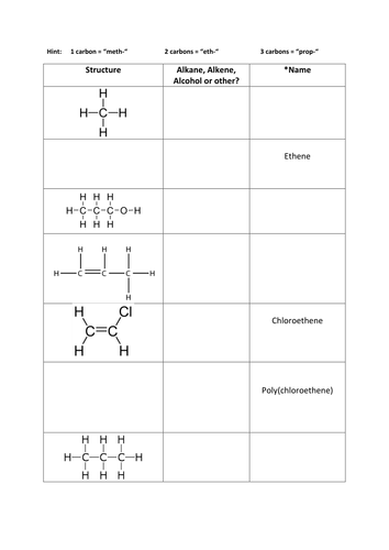 Alkanes, alkenes, alcohols and polymers by emmahickson91 - Teaching