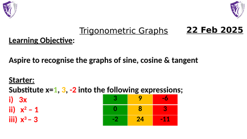 Trigonometric-Graphs.pptx