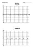 trigonometric sin cosine tan graph inc drawingsketching graphs