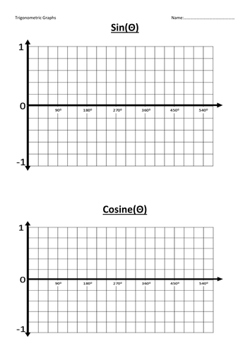 Printables Trig Graphs Worksheet trigonometric sin cosine tan graph inc drawingsketching graphs full lesson by nhardee1 teaching resources tes