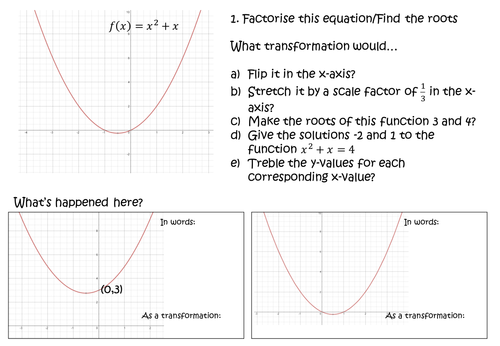 Transformations of Graphs | Teaching Resources