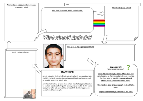 Muslim Attitudes To Homosexuality Teaching Resources