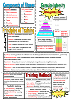 BTEC Level 2 Sport Unit 1 Revision poster by dugmic29 - UK Teaching ...