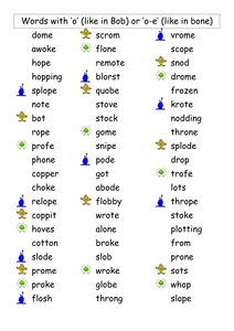 Phonic Screening Check - Lists for Practise - Resources - TES