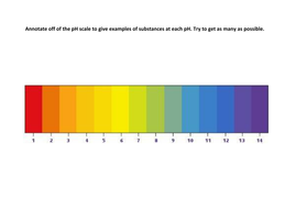 AQA Chemistry C2 Unit 6 | Teaching Resources