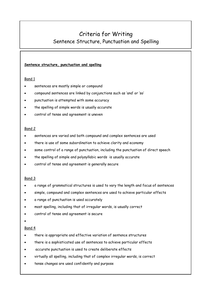 SPS Test Certification Cost