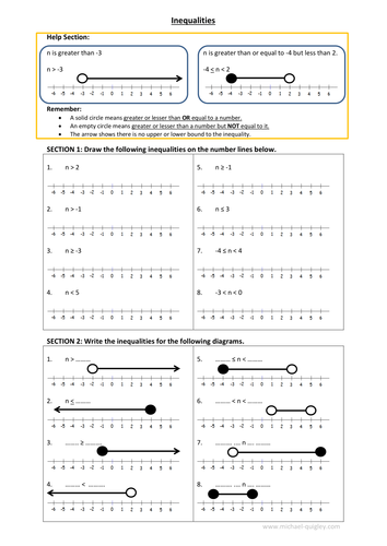 Number Line Inequalities Worksheet with Answer Sheet by mq1982