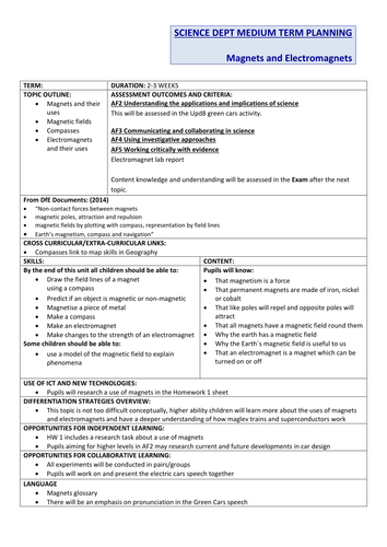 Magnets and Electromagnets Unit Plan (KS3)