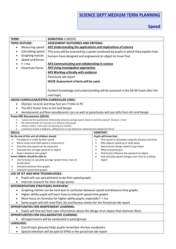 Speed Unit Plan (KS3)