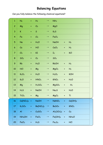 Balancing Equations Teaching Resources