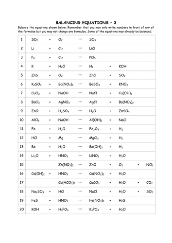 Balancing Equations | Teaching Resources