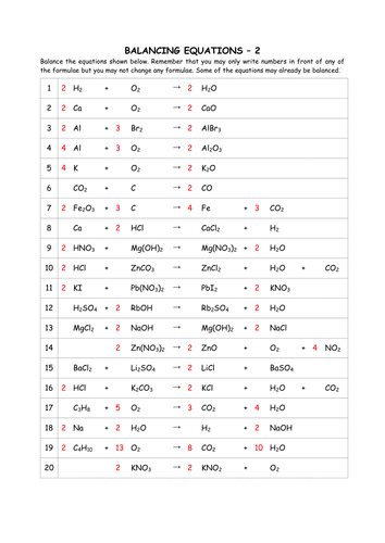 Balancing Equations | Teaching Resources