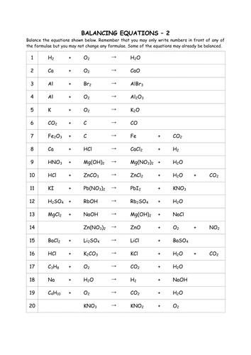 Balancing Equations Teaching Resources