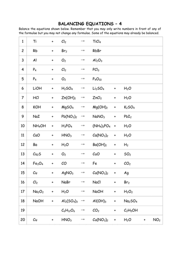 Balancing Equations | Teaching Resources