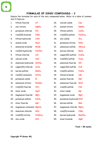 Chemistry Writing The Formula Of An Ionic Compound Teaching Resources 