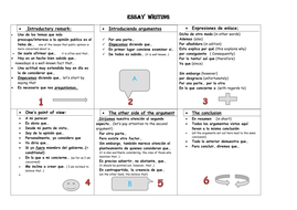 writing essay introductions useful expressions