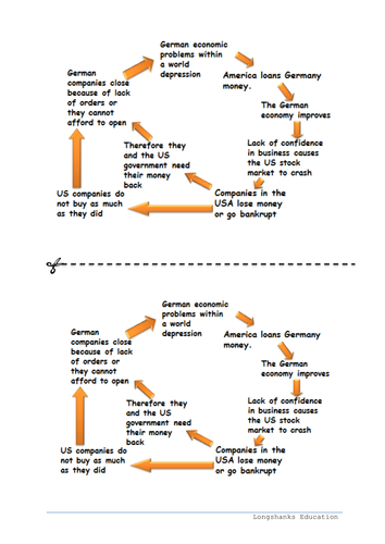 The Great Depression | Teaching Resources