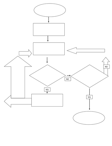 Introduction to Algorithms from scratch | Teaching Resources