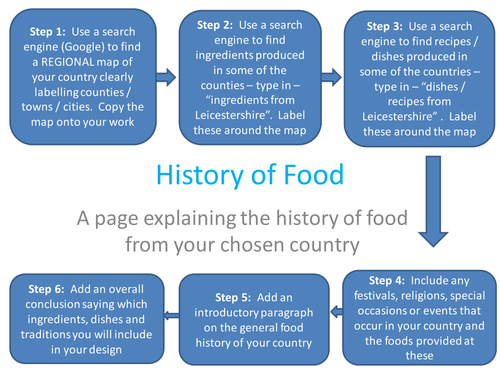 Food technology coursework questionnaire