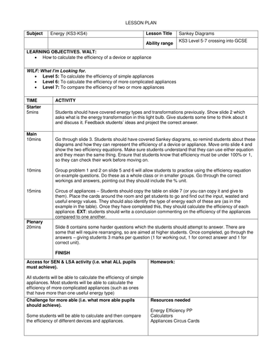 Calculating Efficiency (KS3-KS4) by CatBuckle - Teaching Resources - TES