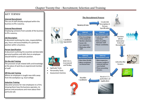 Recruitment, Selection and Training