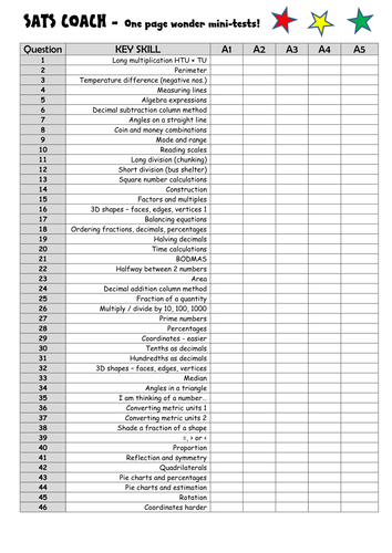 sats maths revision pack ks2 one page wonder sats coach by