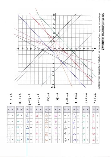 Straight line graphs worksheet year 8 image