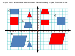 Vector Translations (Basic) by mq1982 - Teaching Resources - Tes