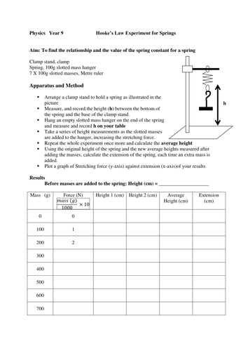 Hooke's Law and Moments Practicals | Teaching Resources