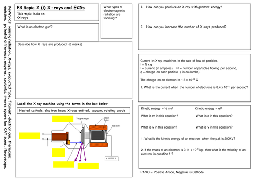 Edexcel P3 topic 2 revision placemat | Teaching Resources