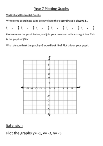 Plotting Linear Graphs Worksheet | Teaching Resources
