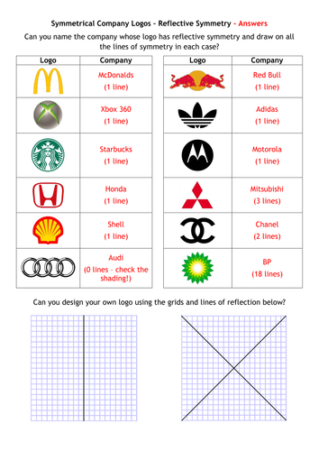 Symmetry - Company Logos - Reflective and Rotational | Teaching Resources