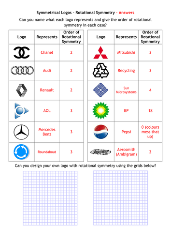 Symmetry - Company Logos - Reflective and Rotational | Teaching Resources