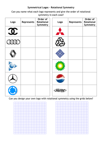 Symmetry Company Logos Reflective And Rotational By Alutwyche Uk Teaching Resources Tes 5005