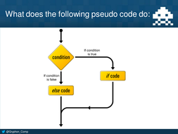 An Introduction to Python Programming - Complete KS3 Scheme of Work ...