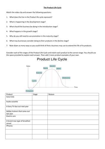 Worksheets Product Life Cycle Worksheet product life cycle lesson gcse business edexcel by tamaholic teaching resources tes