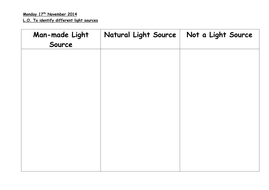 discuss natural and man made sources of light