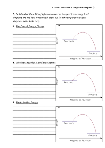 answers level energy diagram worksheet Unit Resources by  Teaching 3 C3 AQA Chemistry kizzy2801
