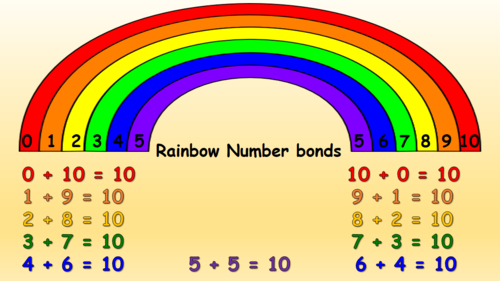  Rainbow Number Bonds To 10 Teaching Resources