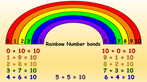 rainbow-number-bonds-to-10-teaching-resources